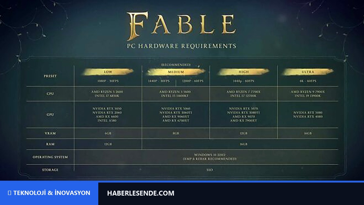 Fable için resmi PC sistem gereksinimleri paylaşıldı