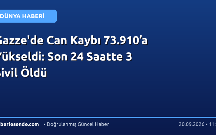 Gazze'de Can Kaybı 73.910’a Yükseldi: Son 24 Saatte 3 Sivil Öldü