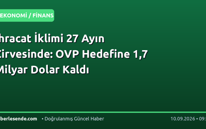 İhracat İklimi 27 Ayın Zirvesinde: OVP Hedefine 1,7 Milyar Dolar Kaldı