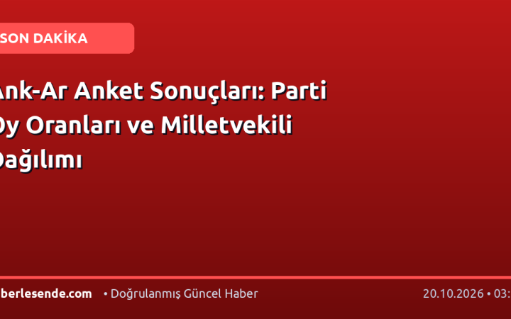 Ank-Ar Anket Sonuçları: Parti Oy Oranları ve Milletvekili Dağılımı