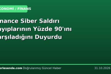 Binance Siber Saldırı Kayıplarının Yüzde 90'ını Karşıladığını Duyurdu