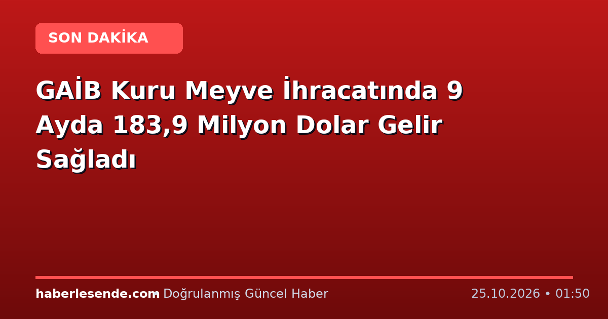 GAİB Kuru Meyve İhracatında 9 Ayda 183,9 Milyon Dolar Gelir Sağladı