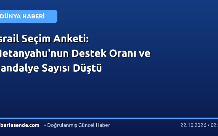 İsrail Seçim Anketi: Netanyahu'nun Destek Oranı ve Sandalye Sayısı Düştü